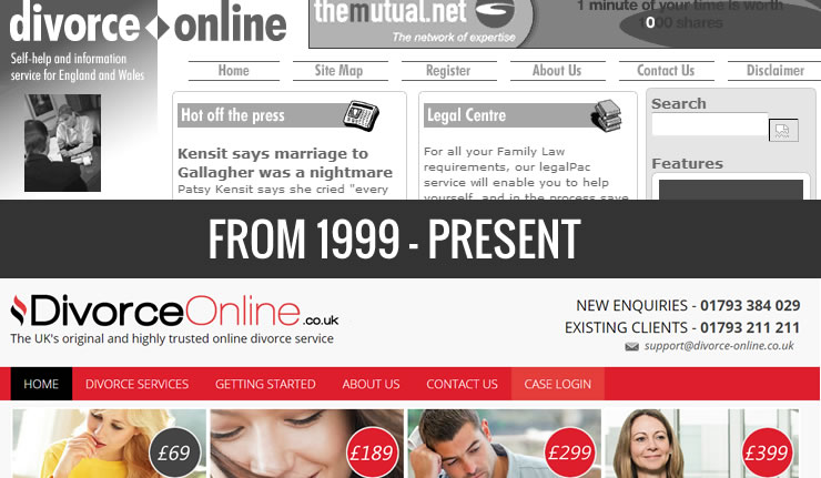 About Divorce Online - 1999 - Present
